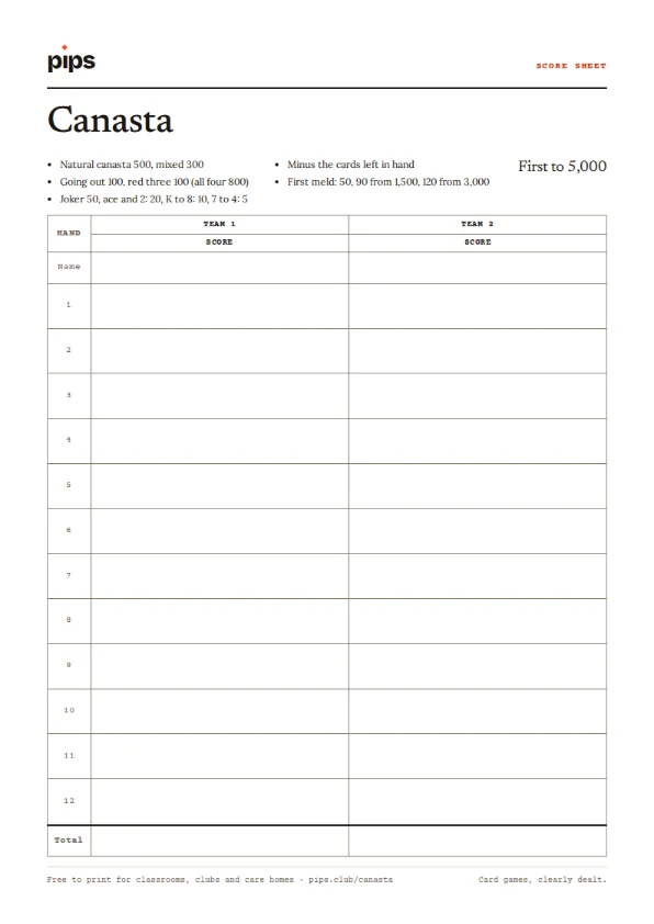 The Canasta score sheet: a table with a column for each team and a row for each round