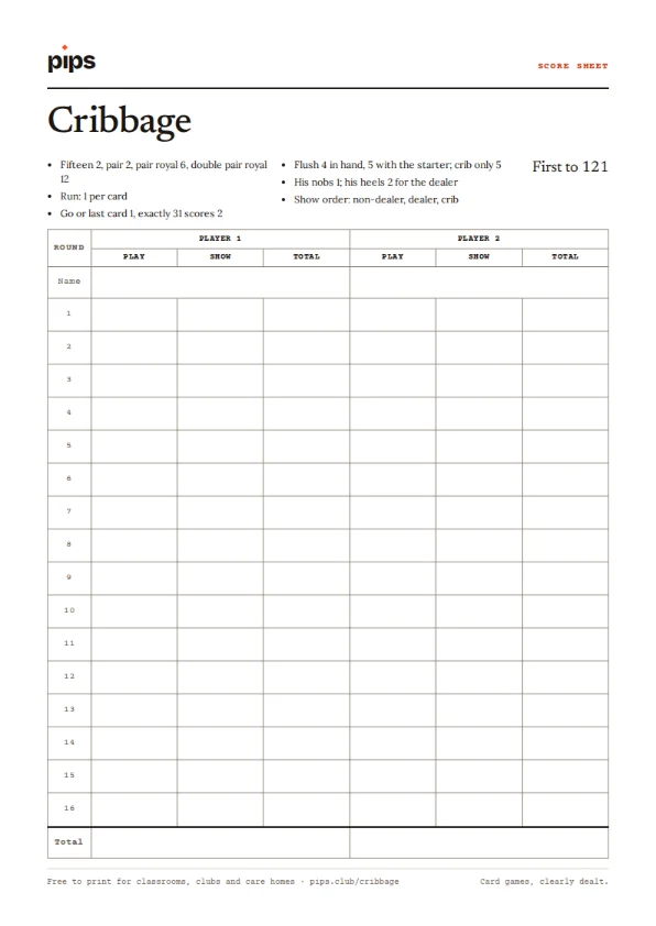 The Cribbage score sheet: a table with a column for each player and a row for each round