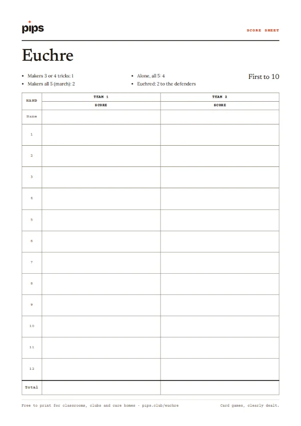 The Euchre score sheet: a table with a column for each team and a row for each round
