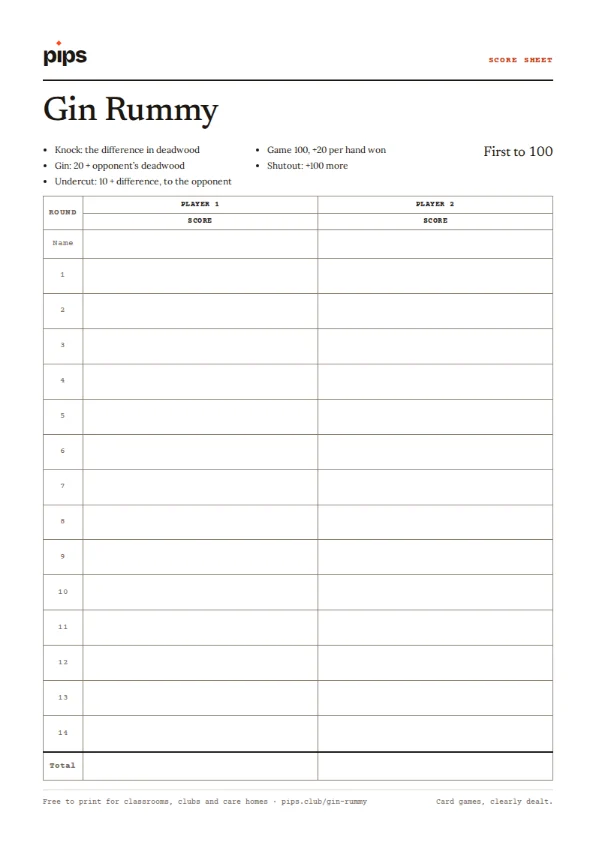 The Gin Rummy score sheet: a table with a column for each player and a row for each round