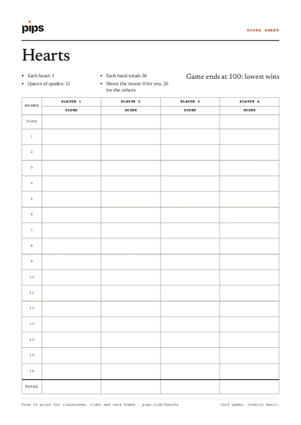 The Hearts score sheet: a table with a column for each player and a row for each round