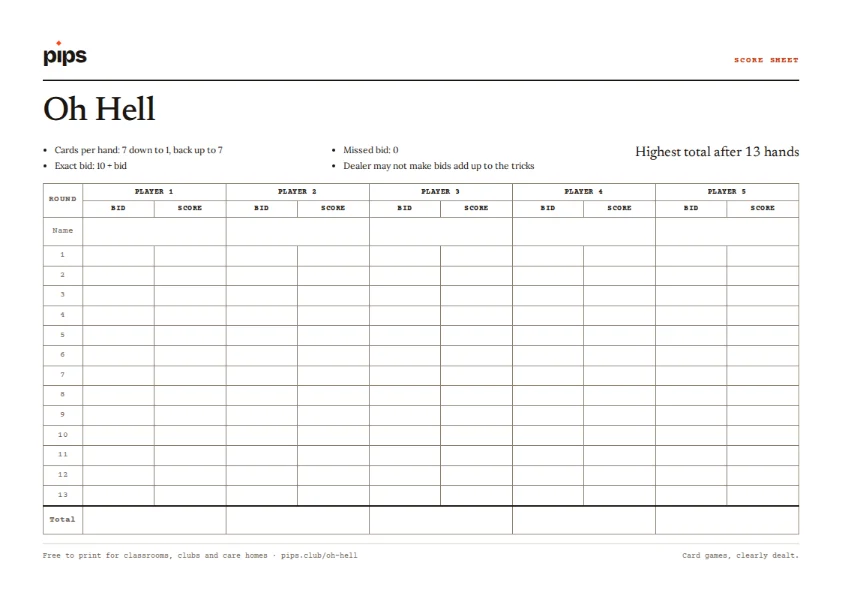 The Oh Hell score sheet: a table with a column for each player and a row for each round