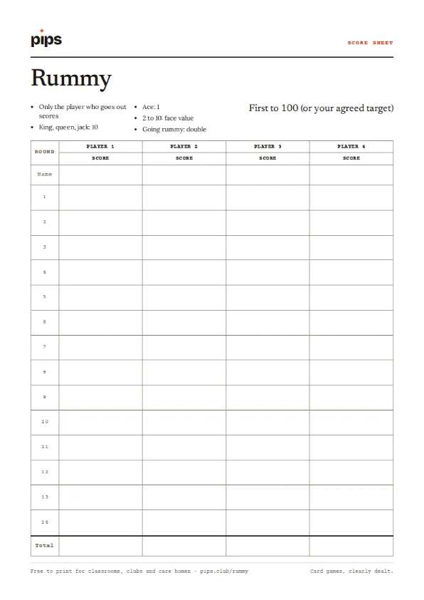 The Rummy score sheet: a table with a column for each player and a row for each round