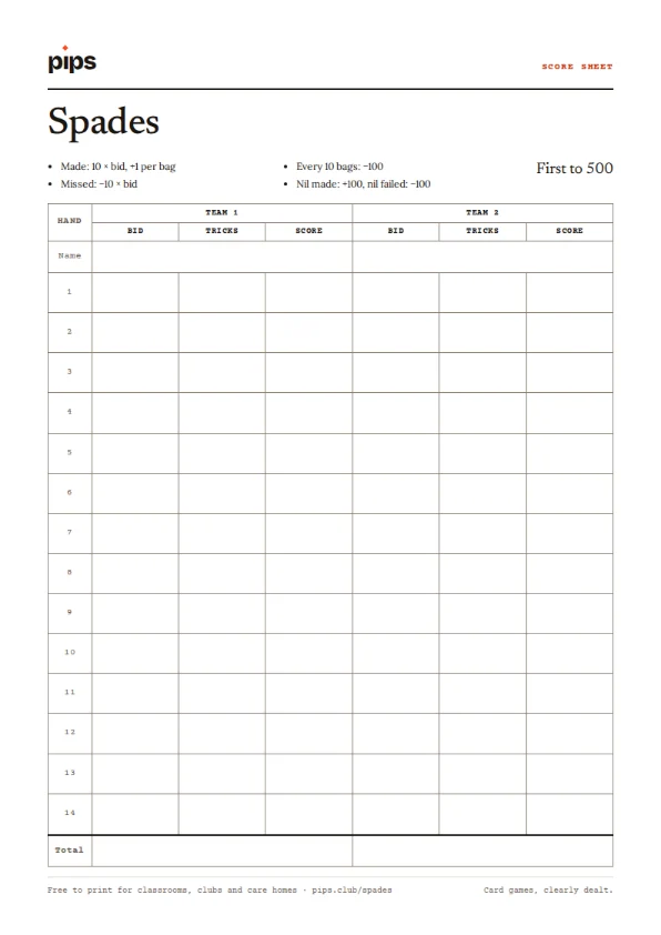 The Spades score sheet: a table with a column for each team and a row for each round