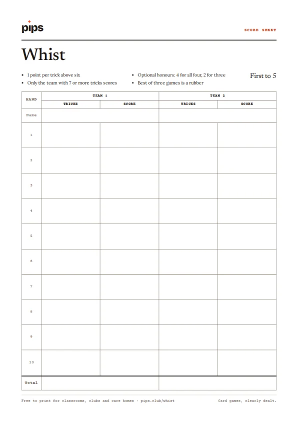 The Whist score sheet: a table with a column for each team and a row for each round